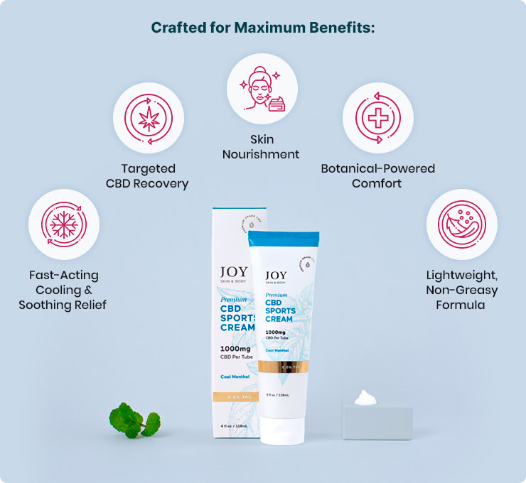 Joy Organics, CBD Sports Cream, Cool Menthol, Broad Spectrum THC-Free, 4fl oz, 1000mg CBD