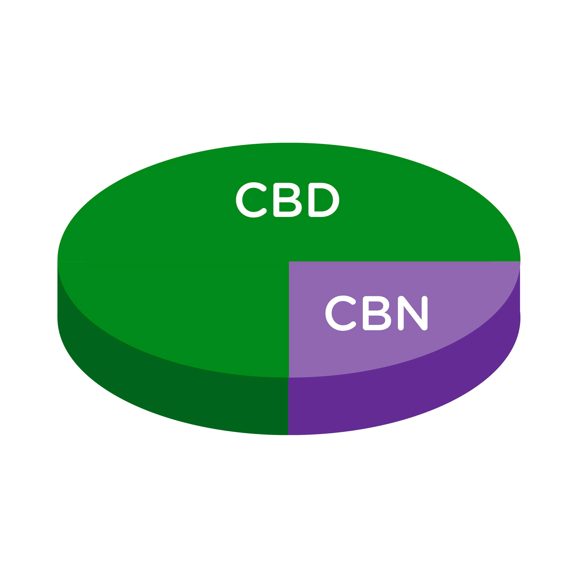 NuLeaf Naturals, CBD:CBN 3:1 Gummies, Mixed Berry, Full Spectrum, 60ct, 900mg CBD + 300mg CBN
